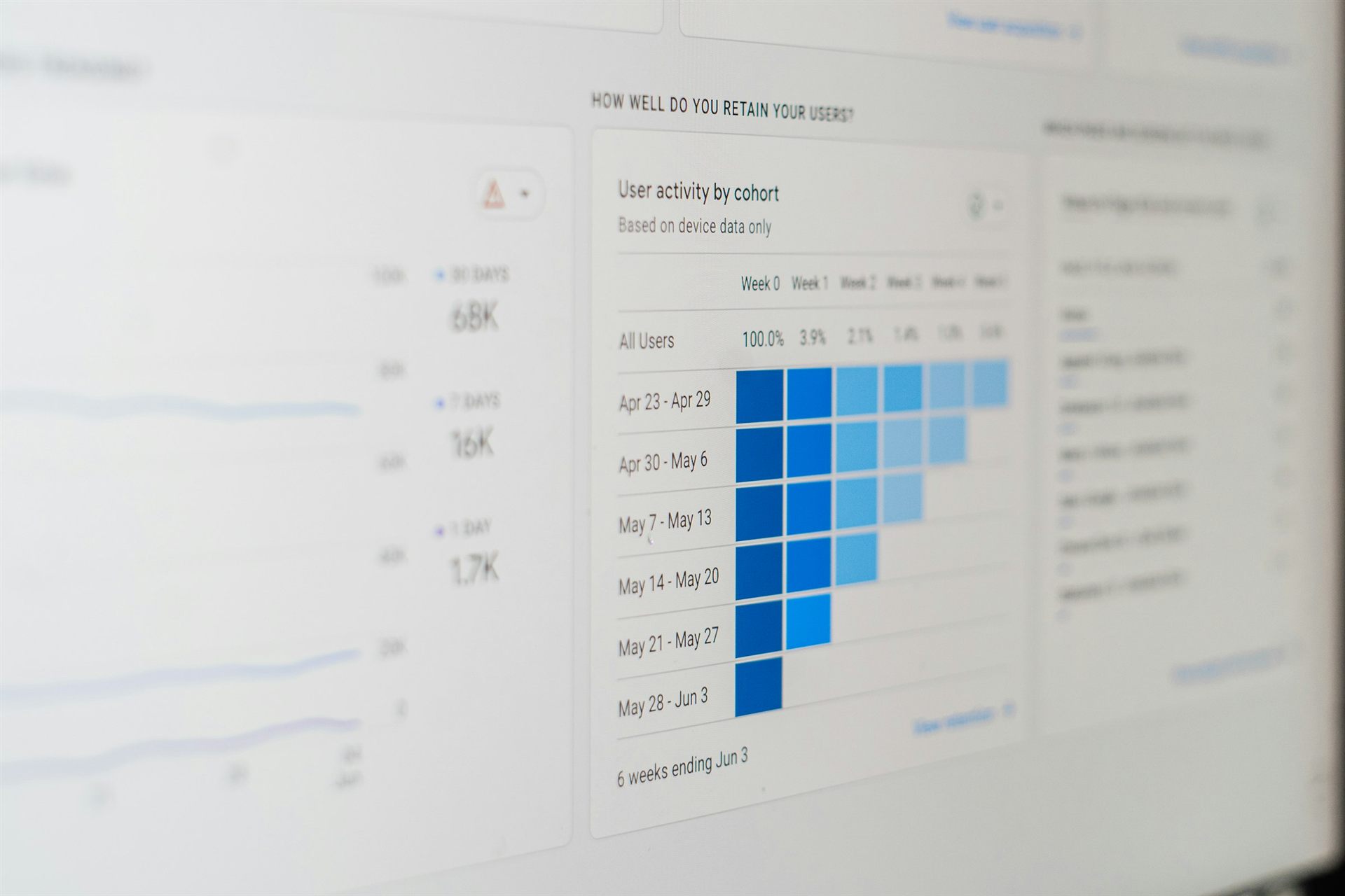 Marketing performance dashboard