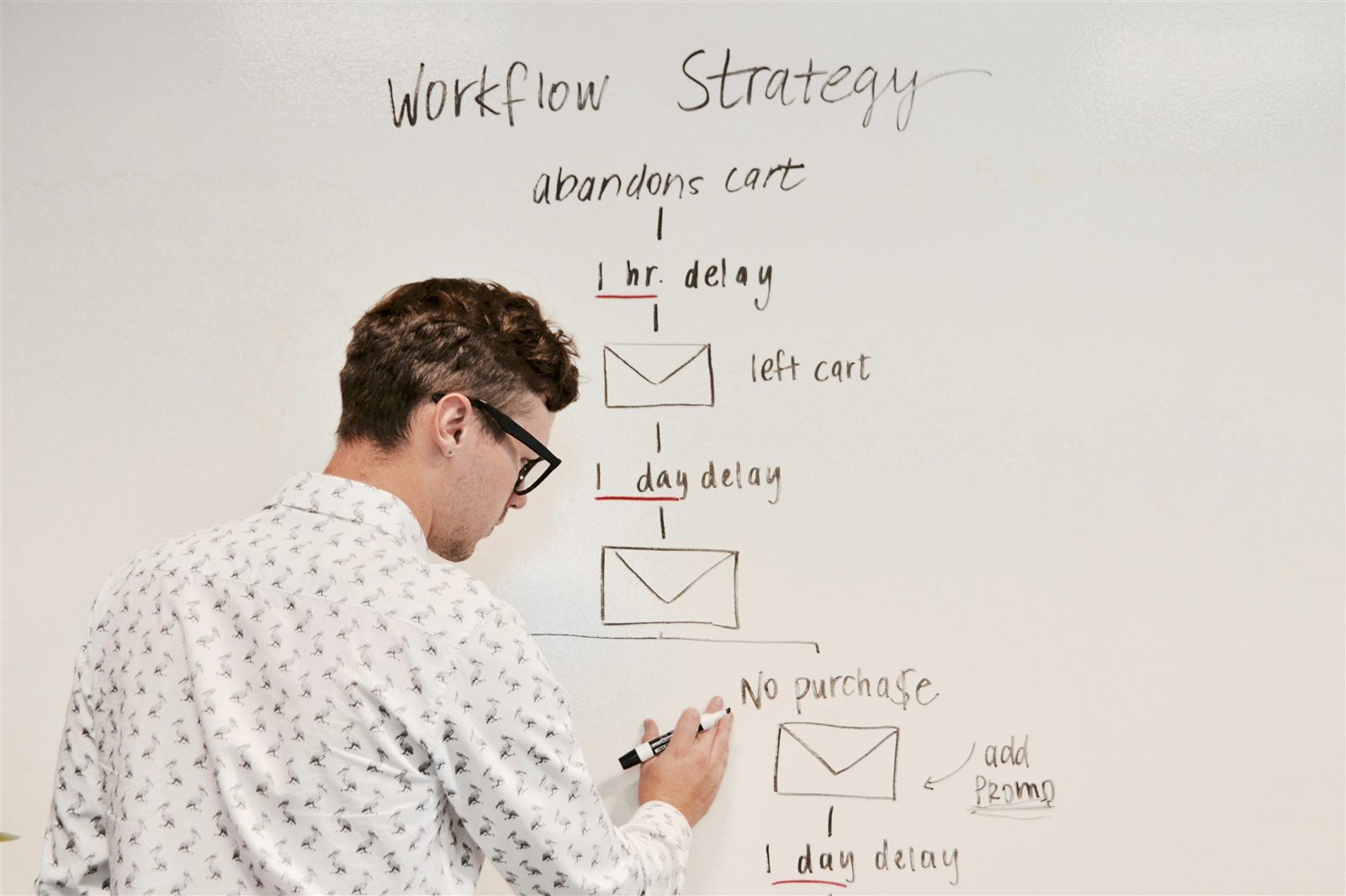 Systems and process planning on a whiteboard